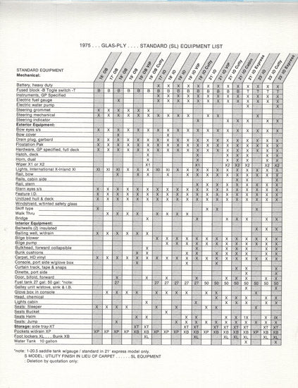 Glas Ply 1975 Brochure