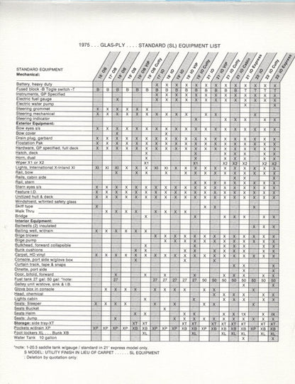 Glas Ply 1975 Brochure
