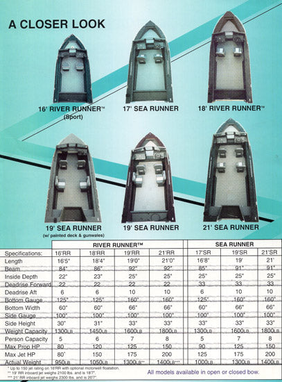 Hewescraft 1997 Brochure