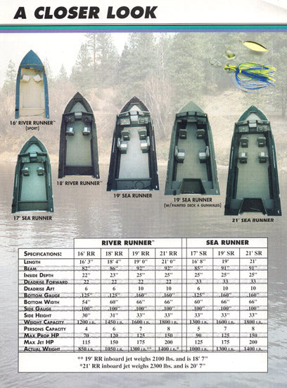 Hewescraft 1996 Brochure