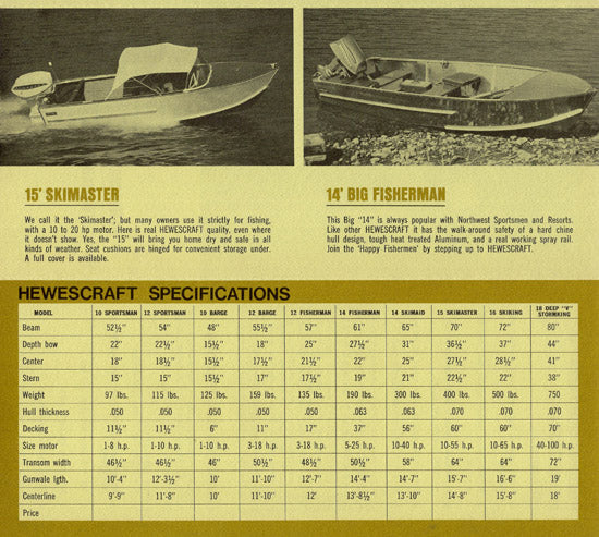 Hewescraft 1968 Brochure