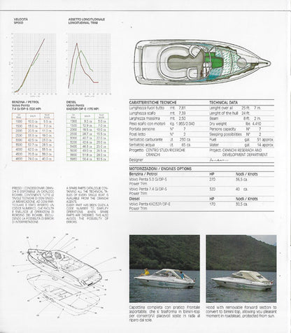 Cranchi Turchese 24 Brochure