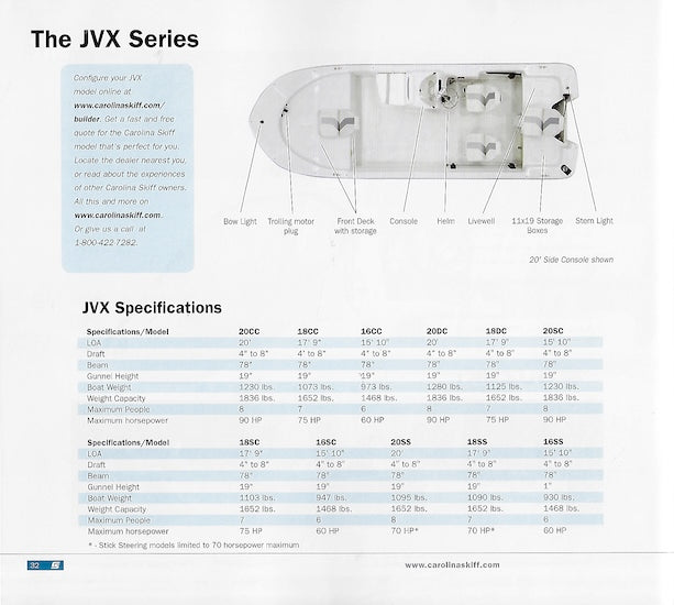 Carolina Skiff 2009 Brochure