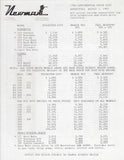 Newman 1986 Brochure