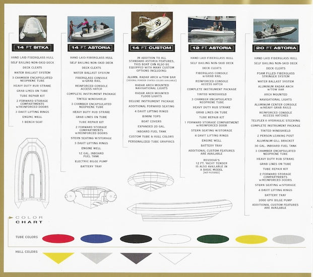 Rendova Rigid Hull inflatables Brochure