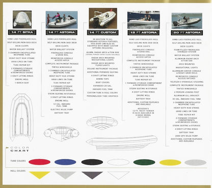 Rendova Rigid Hull inflatables Brochure