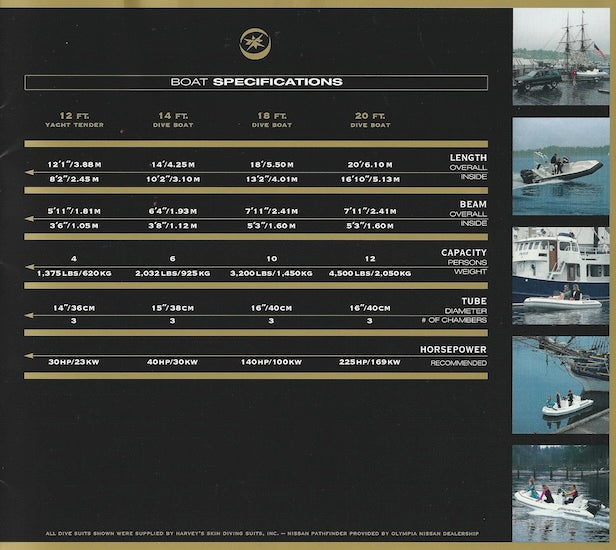 Rendova Rigid Hull inflatables Brochure
