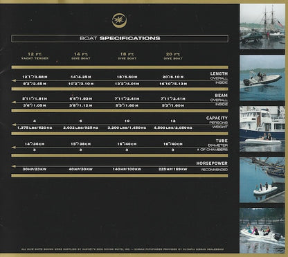 Rendova Rigid Hull inflatables Brochure