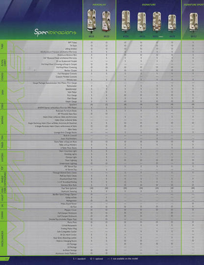 Sylvan 2011 Pontoon Brochure