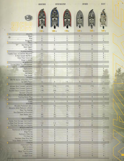Sylvan 2011 Fishing Brochure