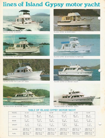 Island Gypsy Newsletter - 1980