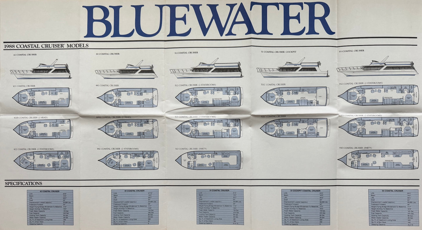 Bluewater 1988 Poster Brochure