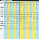 Sea Doo 1997 Mini Watercraft Brochure
