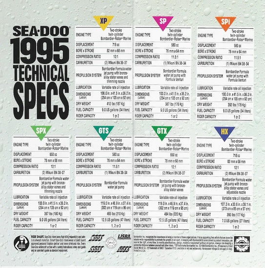 Sea Doo 1995 Mini Watercraft Brochure
