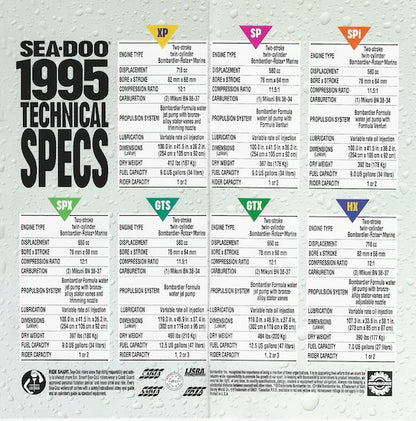 Sea Doo 1995 Mini Watercraft Brochure