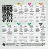 Sea Doo 1995 Mini Watercraft Brochure