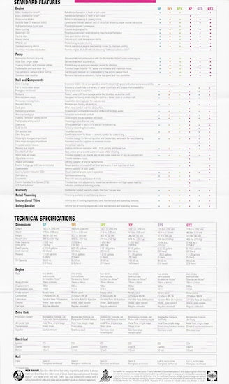 Sea Doo 1993 Mini Watercraft Brochure