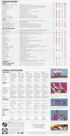 Sea Doo 1992 Mini Watercraft Brochure