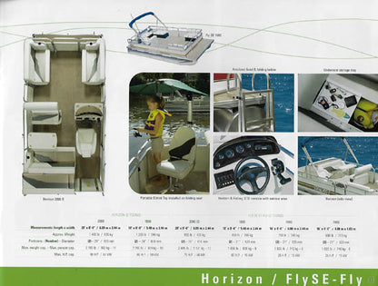 Pronaubec 2007 Southland Brochure