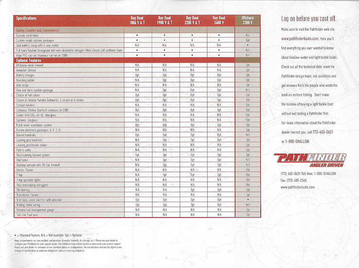 Pathfinder 2003 Brochure