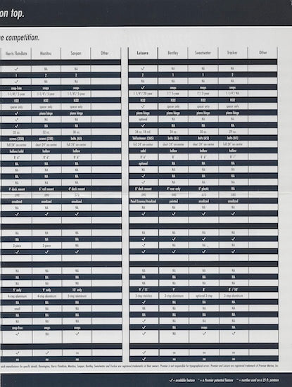 Premier Feature Comparison