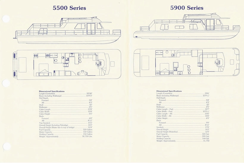 Gibson 5500 Series Specification Brochure