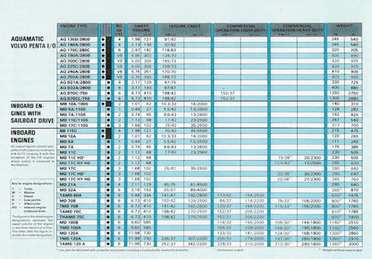 Volvo 1970s Marine Engines Brochure