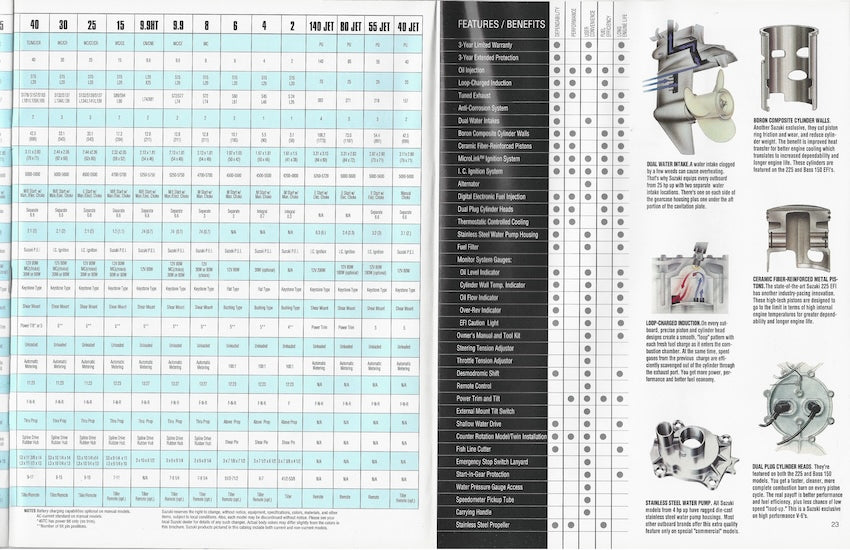 Suzuki 1993 Outboard Brochure