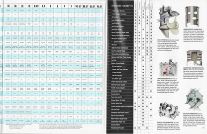 Suzuki 1993 Outboard Brochure