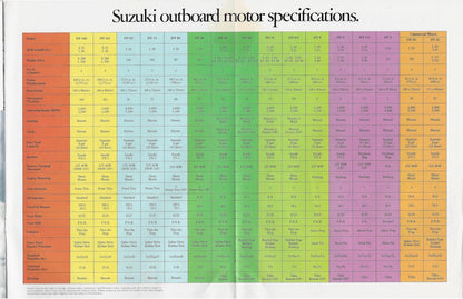 Suzuki 1982 Outboard Brochure
