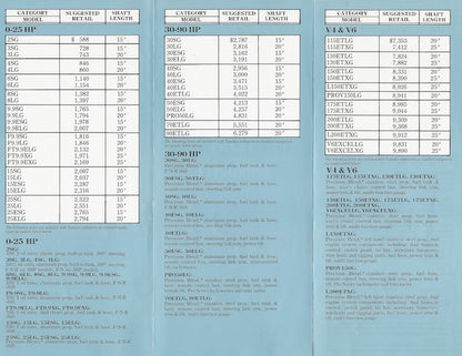 Yamaha 1988 Outboard Price List