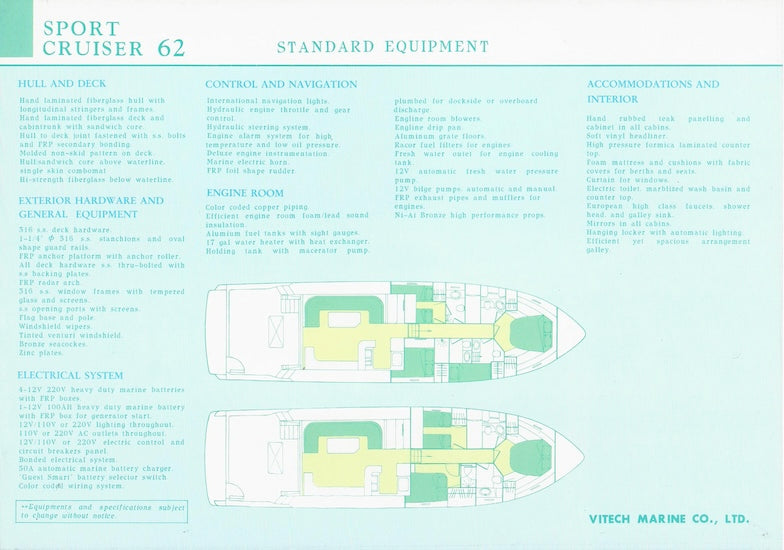 Vitech 62 Sport Cruiser Specification Brochure