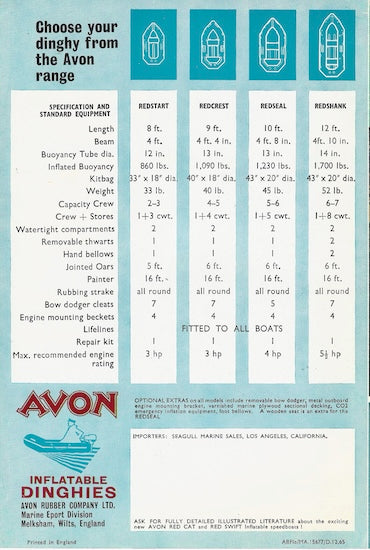 Avon 1964 Inflatables Brochure