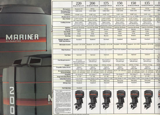 Mariner 1987 Mini Outboard Brochure