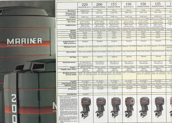 Mariner 1988 Mini Outboard Brochure