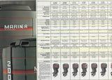 Mariner 1988 Mini Outboard Brochure