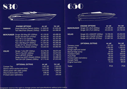 Shakespeare 1996 Price List