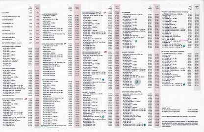 Sport Craft 1984 / 1985 Dealer Price List