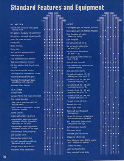 Bayliner 1996 Trophy Brochure