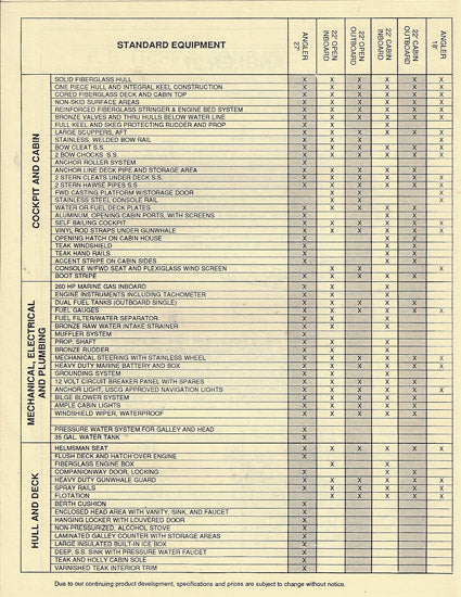 Tripp Angler 27 Brochure