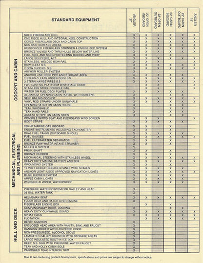 Tripp Angler 27 Brochure