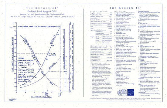 Krogen 44 Trawler Brochure Package