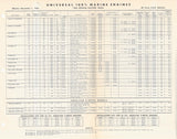 Universal 1956 Price List
