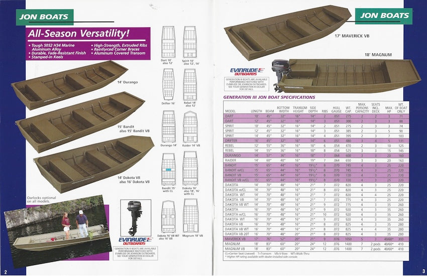 G3 1996 Brochure