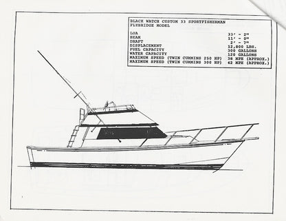Black Watch 33 & 36 Study Packet