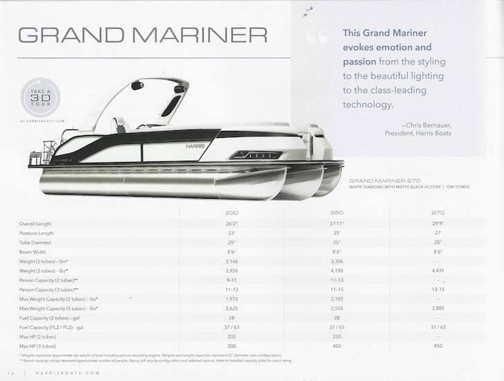 Harris 2022 FloteBote Brochure