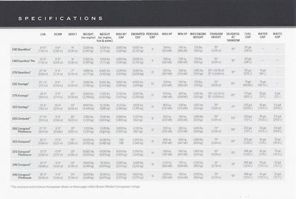 Boston Whaler 2020 Brochure