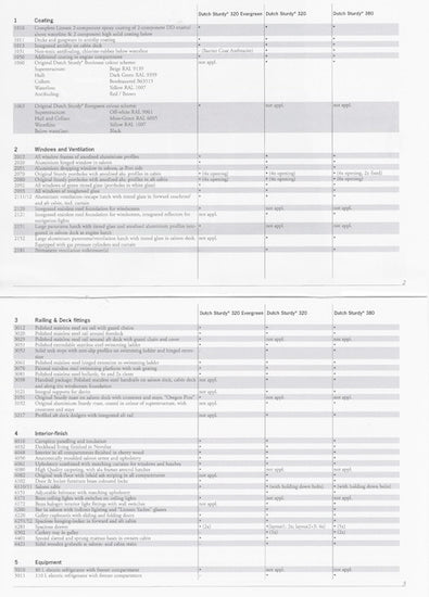 Linssen Dutch Sturdy Specification Brochure