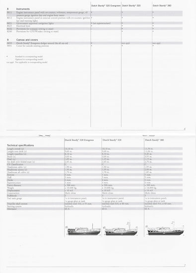 Linssen Dutch Sturdy Specification Brochure