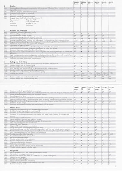 Linssen Grand Sturdy Specification Brochure